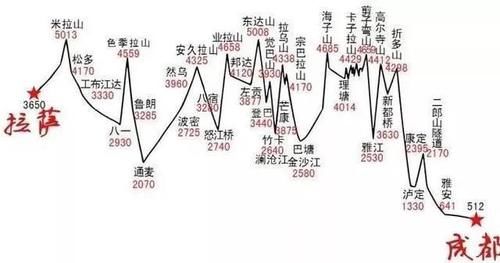 心灵|走过318国道才能体会，那不只是美景，更是心灵之旅