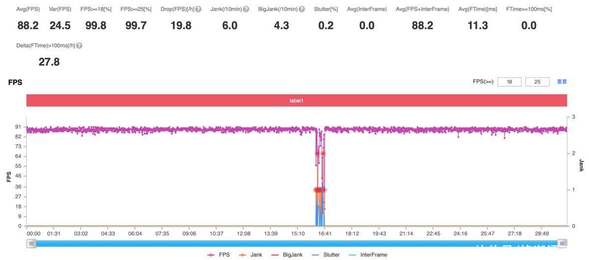 gpu|荣耀Magic3 Pro性能测试：均衡调校带来全能旗舰体验