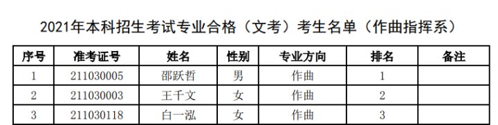 全国第一！杭十四中帅气男孩火了！钢琴作曲京剧样样牛，这个习惯他从5岁起从未间断……