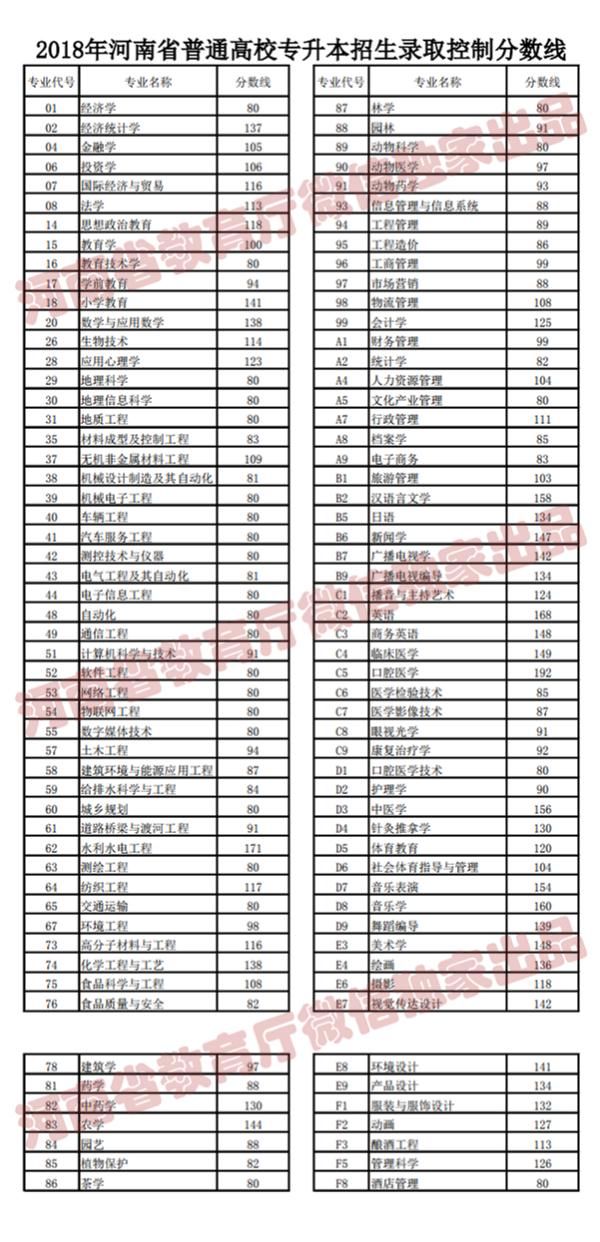 招生录取|2021年河南省普通高校招生录取控制分数线公布！