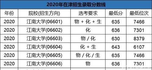 福州大学|明明是211却总被“忽略”的8所大学，你都认识吗？