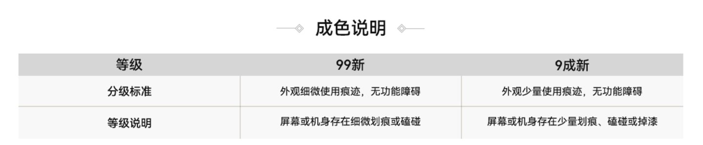 认证|华为推出官方认证二手机：1 年质保，搭载鸿蒙 HarmonyOS 2