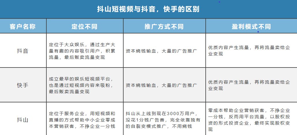 华远|融资丨零成本营销获客平台「抖山短视频」获华远资本2100万元投资