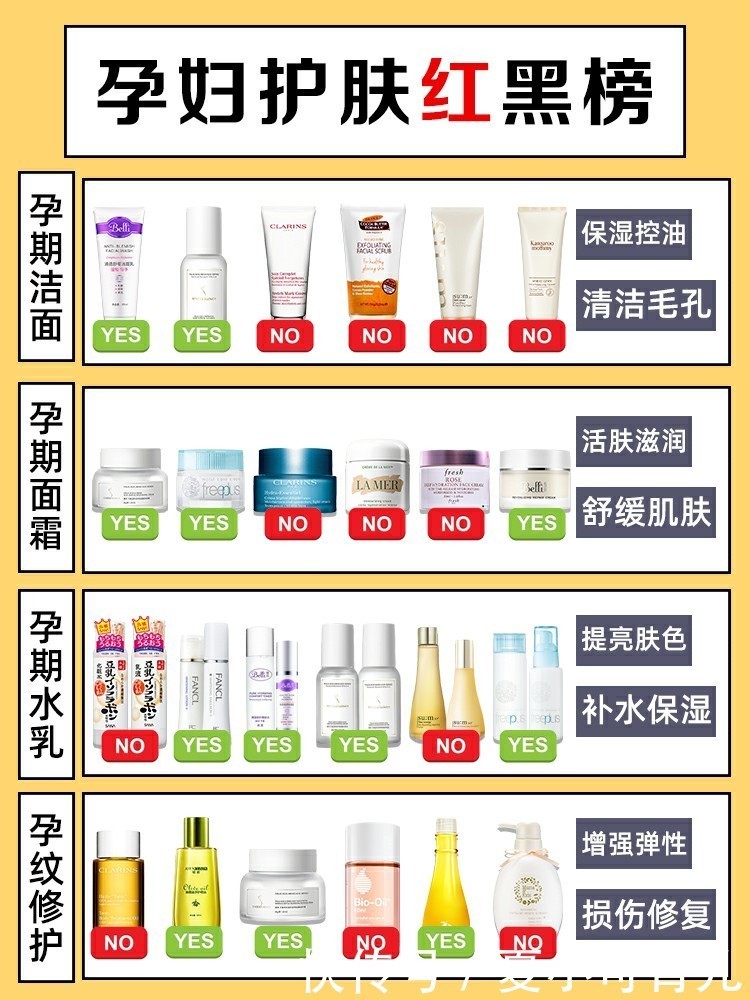 成分|“孕妇专用”值得买?妇产科医生:这三种护肤品有致畸和流产风险