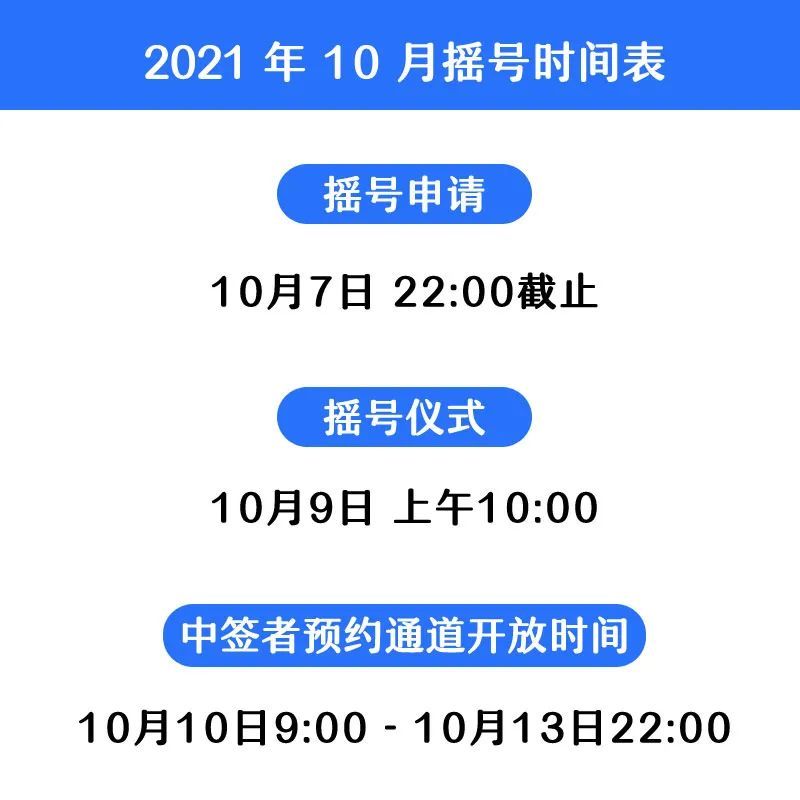 小姐姐|16562支！深圳九价HPV疫苗新一轮摇号来啦！