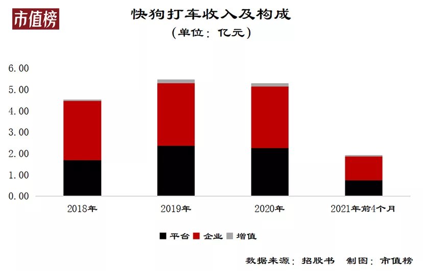 物流|快狗打车，短期内有盈利希望吗？