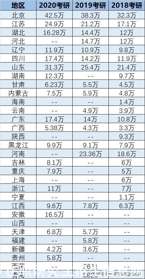 最新！最准确！2021年考研人数377万，录取率约30%