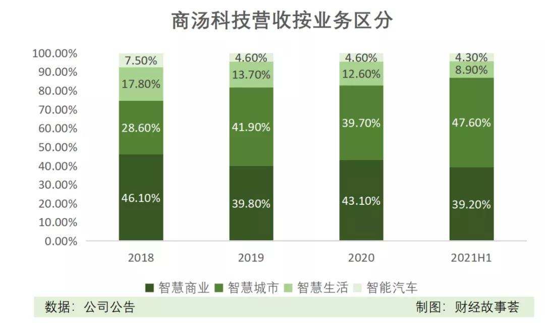 旷视科技|融资数百亿，闯关IPO，AI四小龙同路不同命