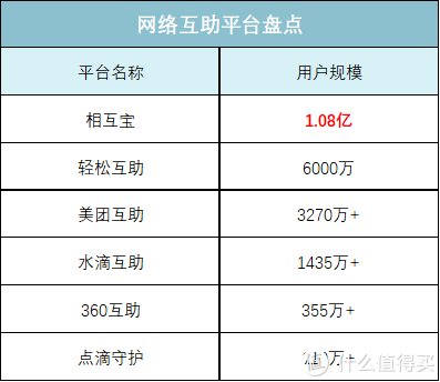 保障|腾讯惠民保，蚂蚁相互宝，谁是天使，谁是恶魔？