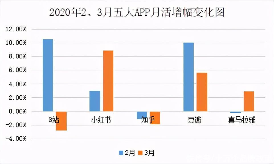 称为|国内互联网领域最完善的问答社区，知乎为何会被侃称为「编乎」