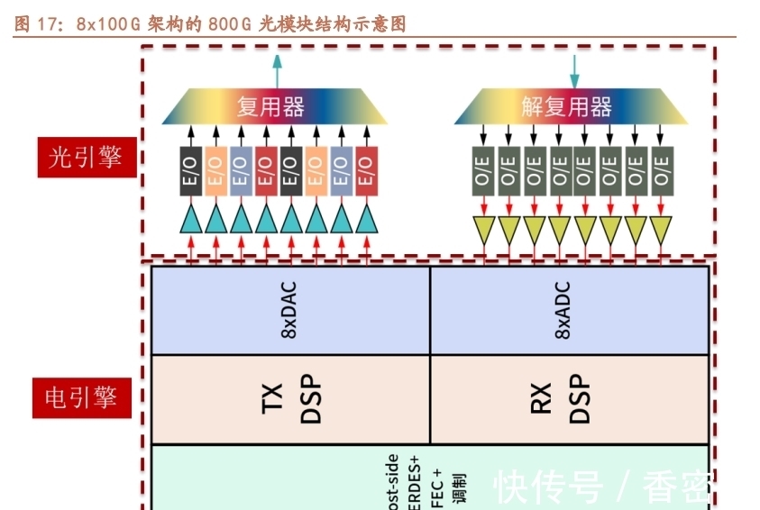 引擎|天孚通信专题报告:破圈而出,乘光而行