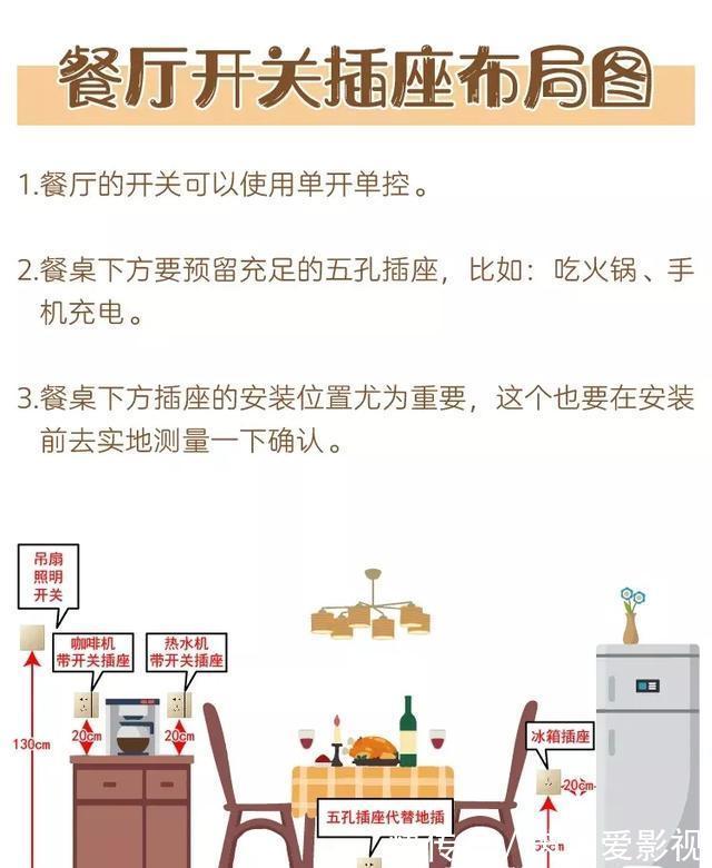 陈行知|装修最后悔的事儿,就是插座没安对!赶紧收好这份攻略,全是干货