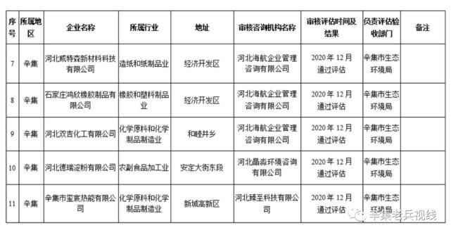 绿色产业的创新风向标:环保设备定制引领发展潮流