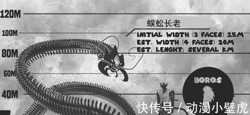 怪人|一拳超人:怪人身高对比,埼玉最矮,波罗斯在大蛇王面前犹如蚂蚁