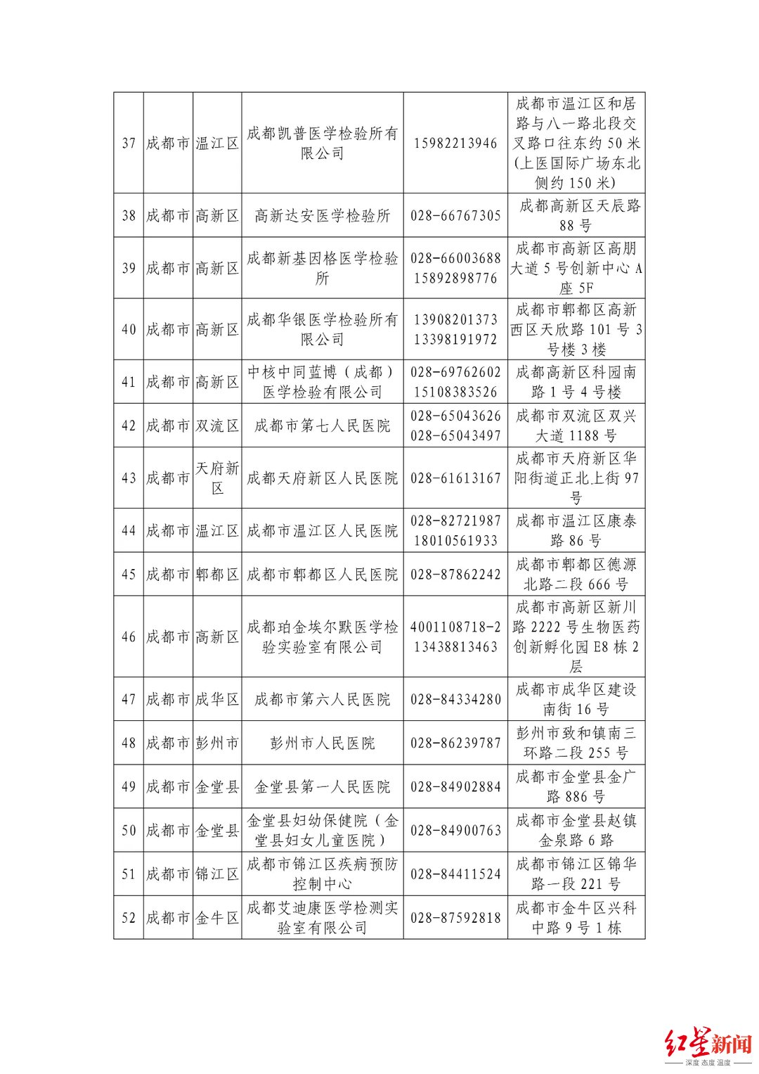 机构|最新最全！四川省公布944家新冠病毒核酸检测机构信息