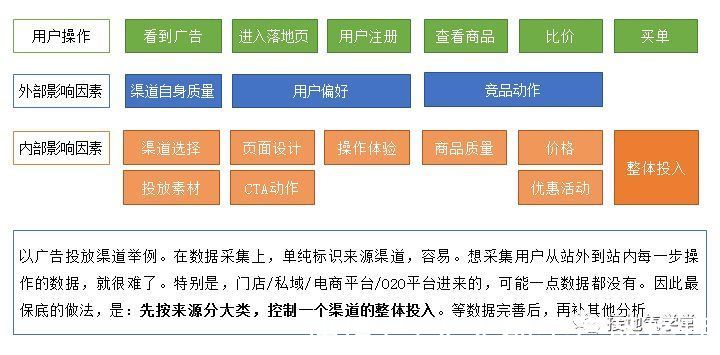 用户分析体系，该如何搭建