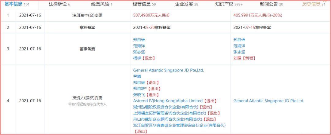 国货|橘朵疯了吗？怎么从“国货之光”变成这样了...