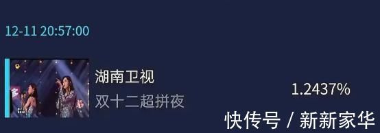 硬糖|THE9硬糖正面对打,收视率时段对比有点意外,压轴还是压不起