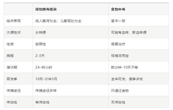 疫苗|广州315名学生集体发烧腹泻，实施隔离！深圳疾控发布提醒