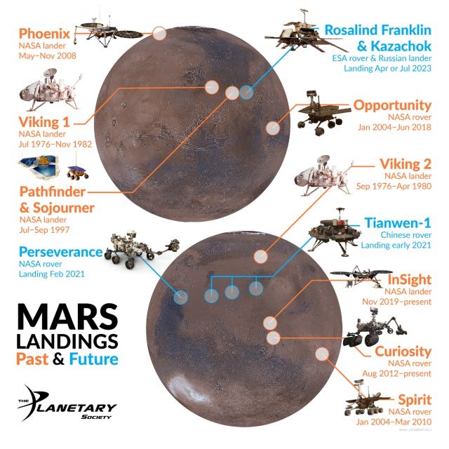 巡视 中国首次火星着陆成功！