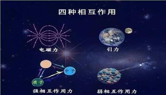 真空 光速宇宙最快的物质？科学家称：在宇宙中光速排名在第五！