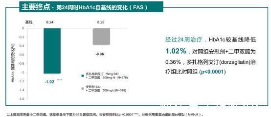 联合治疗|“修复”人体葡萄糖传感器：播种糖尿病治疗的新希望！