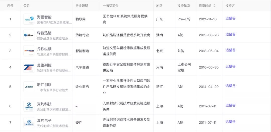 rfid|蹭到谷爱凌流量的＂远望谷＂，才不是没有故事的小公司