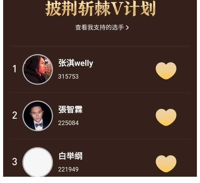 观众|《披荆斩棘的哥哥》霍尊被剪拖累人气王，观众寄刀节目组