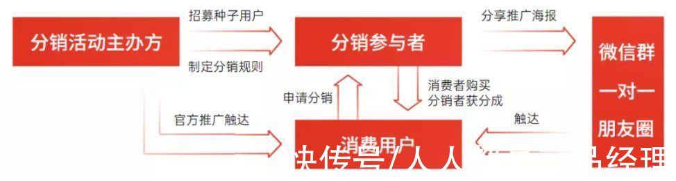 订单|知识服务行业如何玩赚“双11”大促？善用营销手段，实现订单爆发式增长