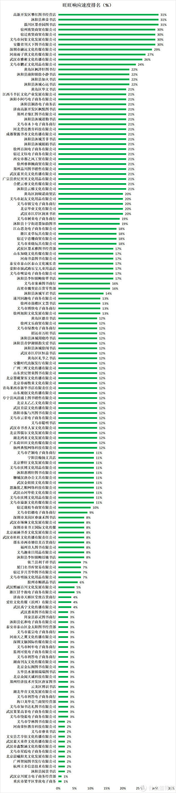 155家1688幼儿启蒙、绘本、中小学课外学习、辅导图书店铺实力对比：1688童书购买参考