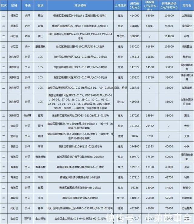 新房|内环供应减少 外环供应大爆发 2022年这些板块或遭抢