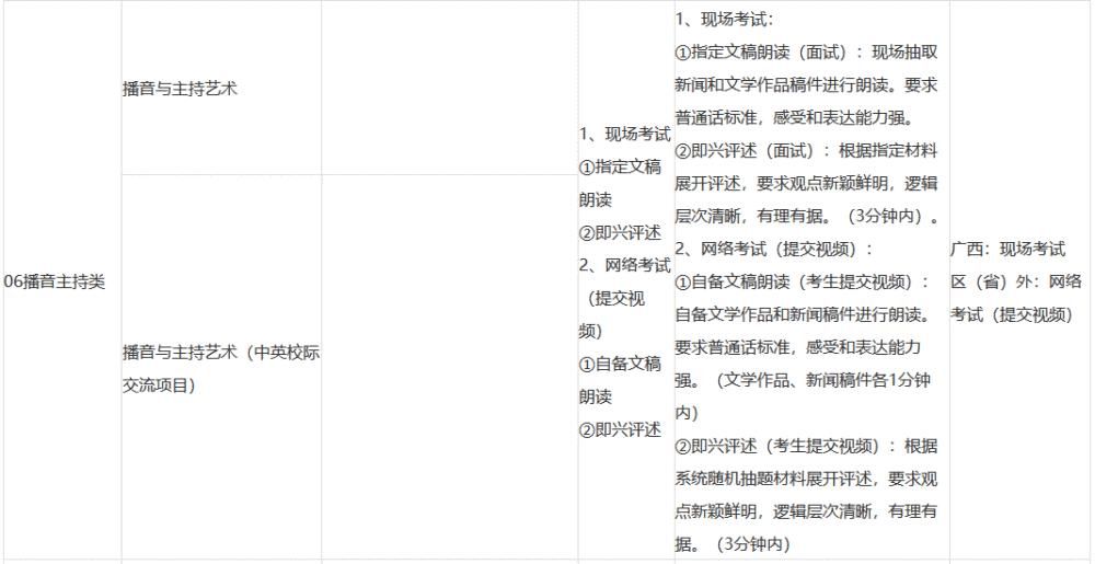 招生|2021年本科招生专业（方向）、考试内容及要求！