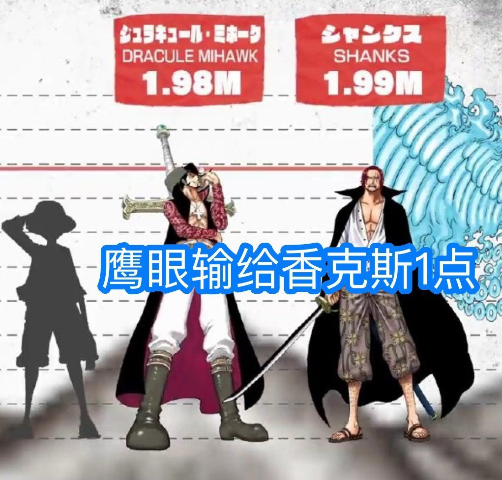 海贼王|海贼王:6位因“战力”引发大战的角色,尾田用身高来官宣谁更强
