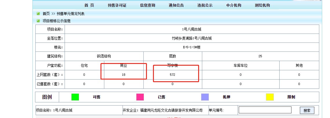 本周共5个项目取得预售证，包含车位商铺住宅|拿证速递 | 住宅