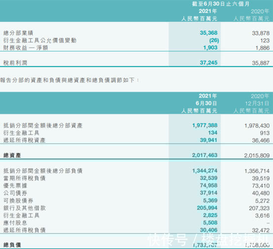 资产负债率|一周花掉近200亿，碧桂园要出什么牌？