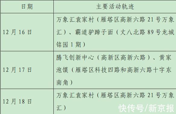 确诊|西安23日新增28例确诊病例活动轨迹公布