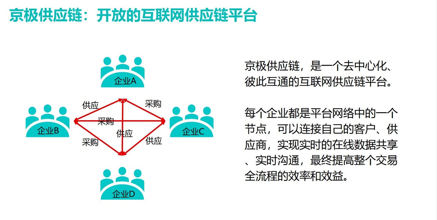 物流|wms软件中的物流管理信息系统