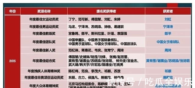 主教练|前国家队主教练郎平,队员朱婷入选2021年“体坛风云人物”提