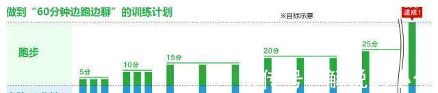 拉伸|日本長跑教練馬拉松訓練方法：“60分鐘邊跑邊聊”