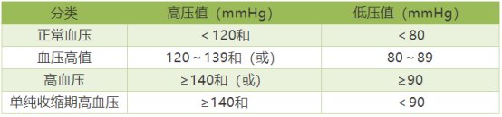 健康|全国高血压日：小心人类健康的“无声杀手”