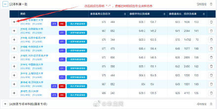 辅助系统|可查近3年录取信息！重庆高考志愿填报系统添新功能