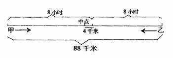 小学三年级数学6大图画题解析，强化孩子数学思维！