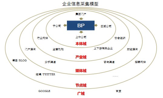 一流|“对标世界一流”，五大管理机制与三大组织保障