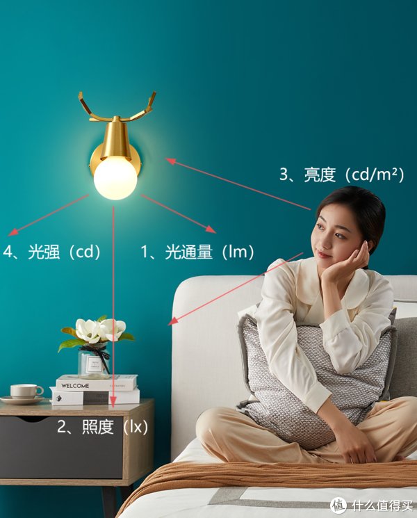 频闪|筒灯射灯究竟怎么选择,哪些地方用更合适,怎么搭配才更科学,近7000字长文一次说透