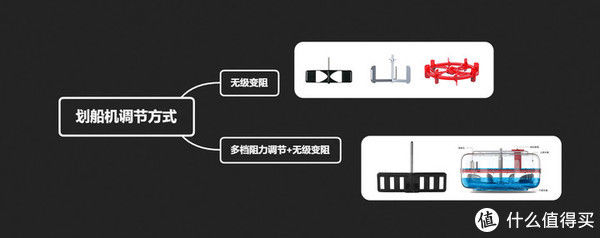 桨叶|可调水阻划船机？商家绝对不会告诉你秘密