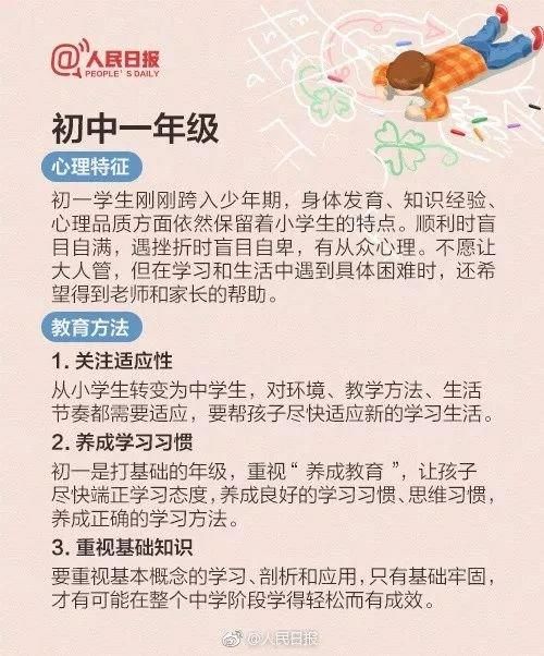 收藏|小学一年级到高三：不同时期孩子的心理特征及教育方法（建议收藏）