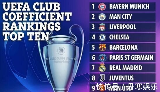 歐足聯(lián)|歐足聯(lián)最新俱樂部排名:拜仁第一 曼城緊隨其后