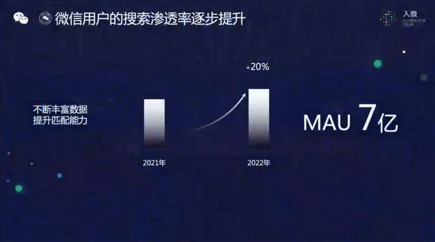 微信支付|没有张小龙的“2022微信公开课”，还能讲些什么？