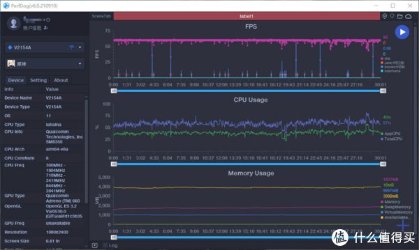 旗舰|双芯性价比次旗舰 iQOO Neo5S 一周真实体验