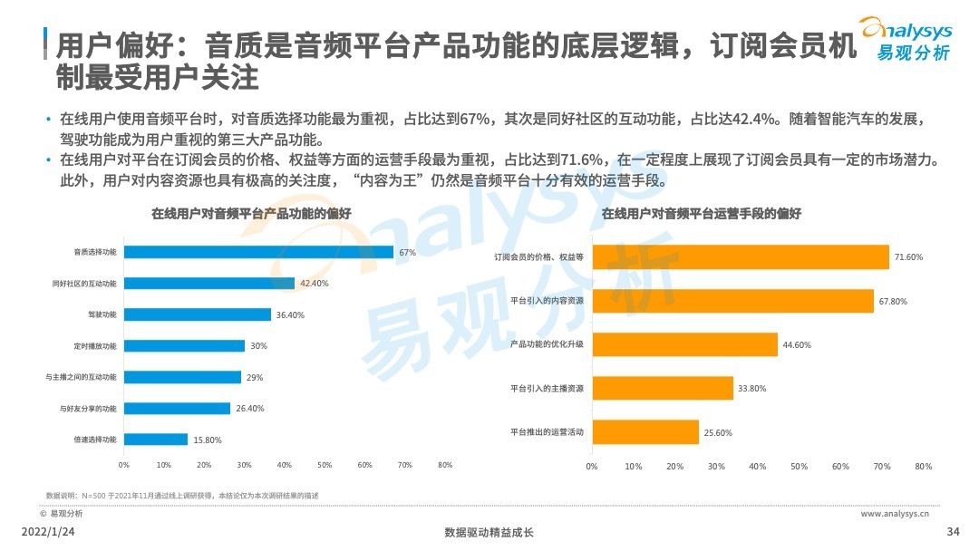 消费|2022年中国在线音频内容消费市场分析